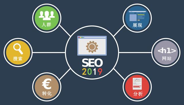 seo的特点是什么（到底什么是主流SEO？什么是非主流SEO？）