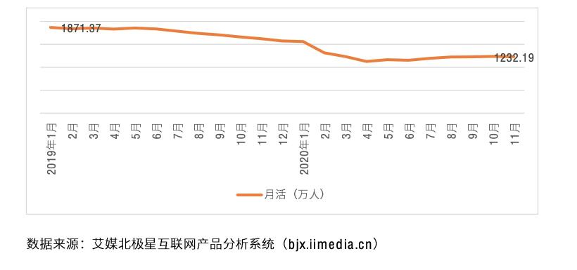小红书凭什么成为独角兽（浅析超级独角兽小红书的发展进程和探索）