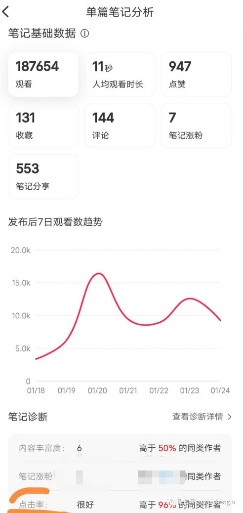 小红书的薯条推广（小红书薯条大改版原因是什么？分析了小红书的营销策略）