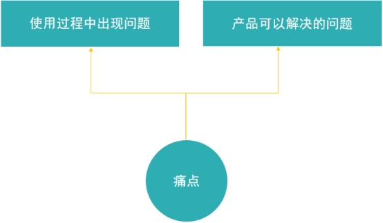 最常见的关键词推广方式（SEO搜索推广选择关键词的4个技巧推荐）