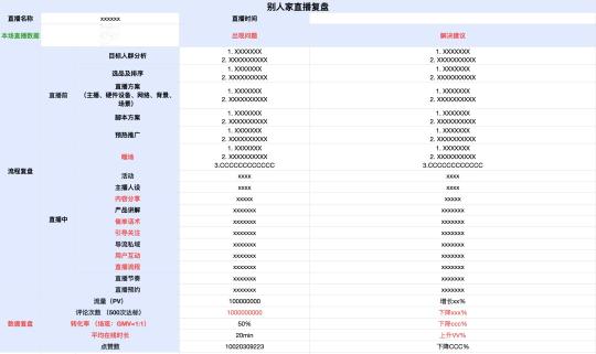 视频号直播数据在哪里看（附好操盘手的复盘方法）