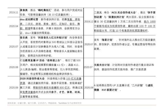 对微信视频号的新看法（10000字长文：从以下7个方面谈谈我对视频号的思考）