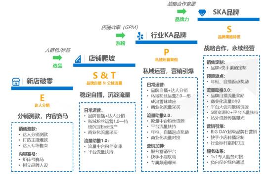 以后快手电商发展趋势怎么样（详解快手电商凭什么发展成电商的半边天）