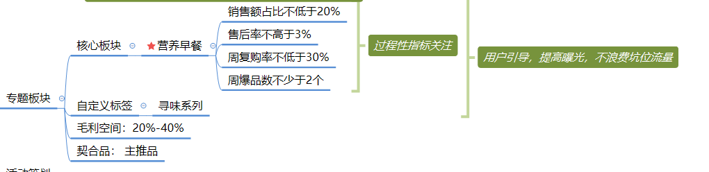 社区团购运营策略（社区团购运营逻辑分析）