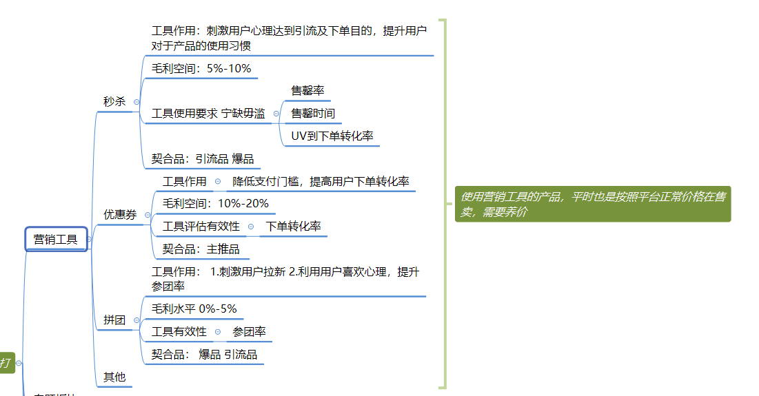 社区团购运营策略（社区团购运营逻辑分析）