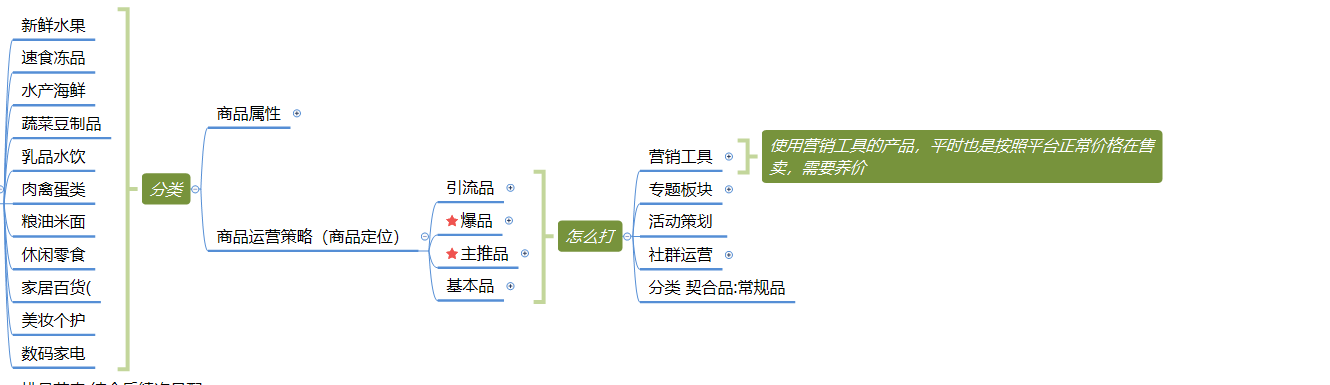 社区团购运营策略（社区团购运营逻辑分析）
