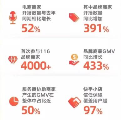 快手产业带商家百亿扶持（附快手平台再造100个过亿商家）