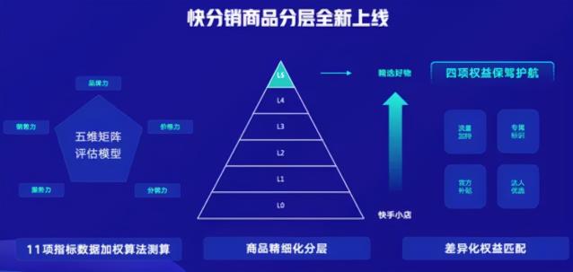 快手产业带商家百亿扶持（附快手平台再造100个过亿商家）