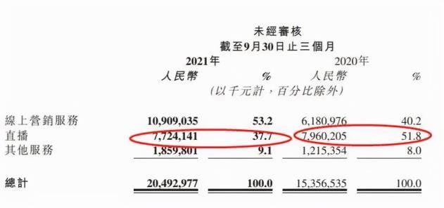 快手产业带商家百亿扶持（附快手平台再造100个过亿商家）