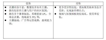 斗鱼直播营销模式分析（从以下6个方面进行斗鱼产品运营分析）