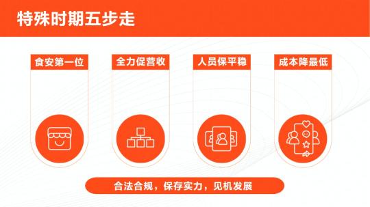 餐饮企业抖音号如何运营（附抖音餐饮商家的运营公式：营收=流量x内容）