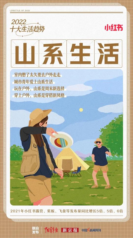 小红书里的滑雪新人装备指南（2022冰雪盛会，小红书如何做滑雪种草？）