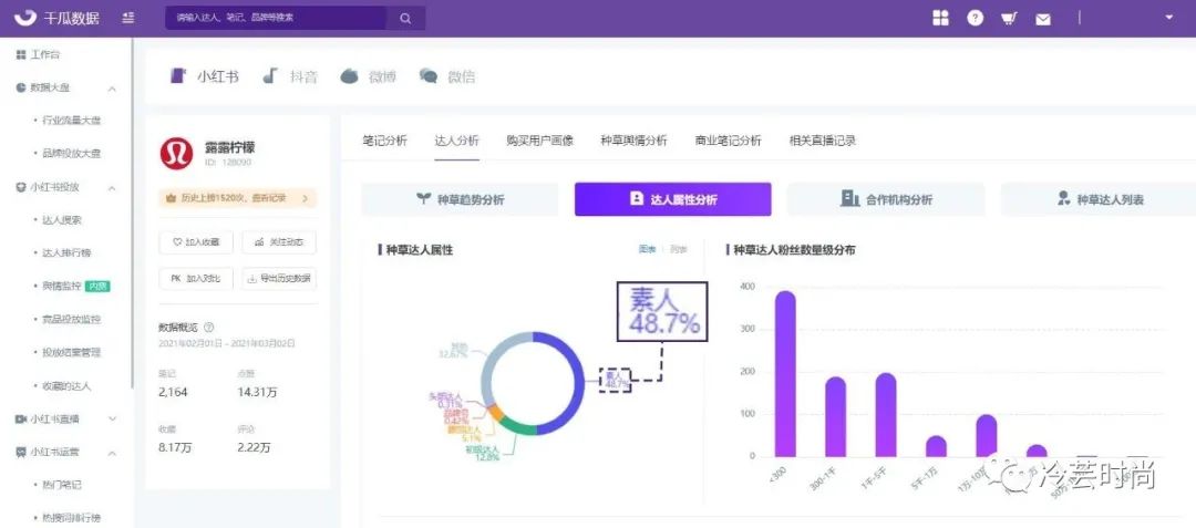 怎么样才能把小红书做起来（如何从0基础做小红书时尚博主？）