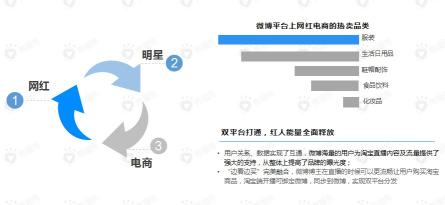 有哪些直播带货平台（附10大直播带货平台攻略大全）