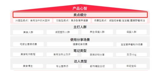 小红书广告投放策略（如何利用定位理论做好小红书营销一事进行了拆解）