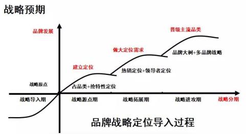 小红书广告投放策略（如何利用定位理论做好小红书营销一事进行了拆解）