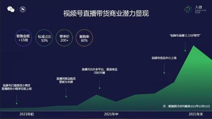 视频号的基本知识有什么（详解微信视频号的16个要点）