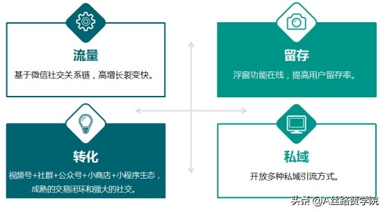 视频号直播如何获得推荐（分享微信视频号的资源优势及直播的玩法大全）