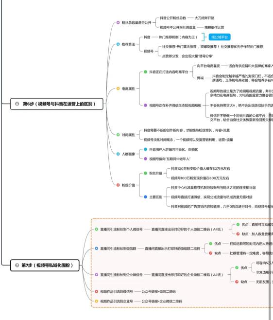 视频号怎么运营才能爆（分享微信视频号运营完整版思维导图）