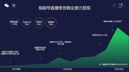 2021年以后视频号的趋势发展（附视频号的未来的十大机会）