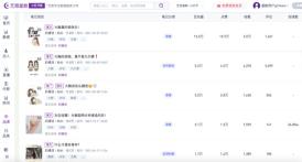 奶糖派营销策略（奶糖派做小红书营销如何实现从0到1）