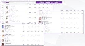 奶糖派营销策略（奶糖派做小红书营销如何实现从0到1）