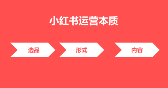 小红书运营本质和逻辑（应坚持选品＞形式＞内容，三者统一有序进行）
