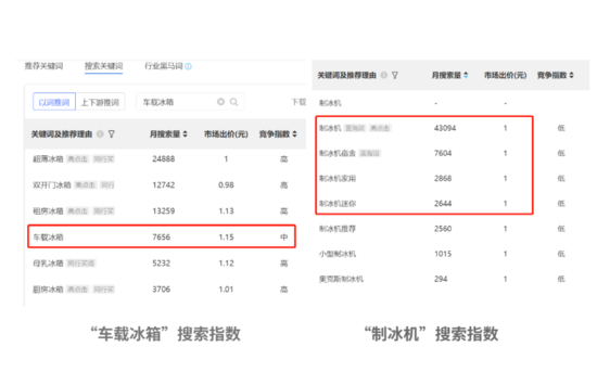 小红书运营本质和逻辑（应坚持选品＞形式＞内容，三者统一有序进行）