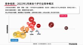 小红书运营本质和逻辑（应坚持选品＞形式＞内容，三者统一有序进行）