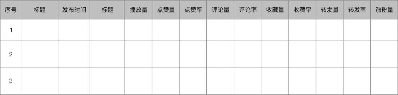 对标视频号是什么意思（分享干货教你如何做好视频号账号对标）