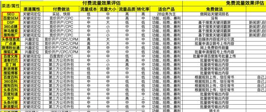 关键词推广和定向推广区别（关键词定位与兴趣定位两类推广渠道在网络营销上有何异同？）