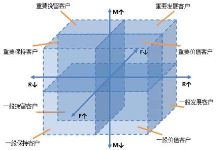 产品运营如何提高用户留存（用户量过亿的产品是这样做用户留存的）