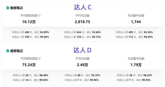 小红书达人推广价格（低投入高回报？撬动小红书618流量的达人溢价点）
