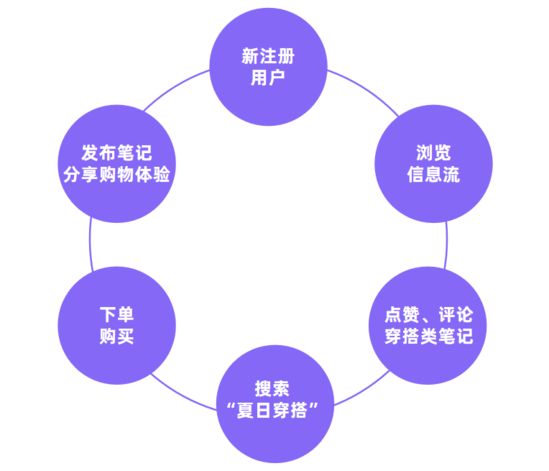 小红书品牌投放和效果投放分析（小红书品牌流量收割新路径）