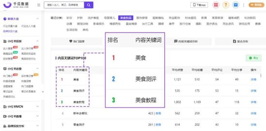 小红书投放汇总结案报告（小红书品牌投放报告这3步即可快速完成60%）
