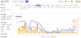 小红书投放汇总结案报告（小红书品牌投放报告这3步即可快速完成60%）