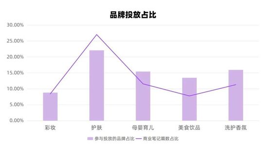 小红书投放汇总结案报告（小红书品牌投放报告这3步即可快速完成60%）