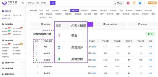 小红书投放汇总结案报告（小红书品牌投放报告这3步即可快速完成60%）