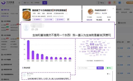 小红书投放汇总结案报告（小红书品牌投放报告这3步即可快速完成60%）