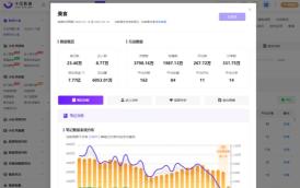 小红书投放汇总结案报告（小红书品牌投放报告这3步即可快速完成60%）