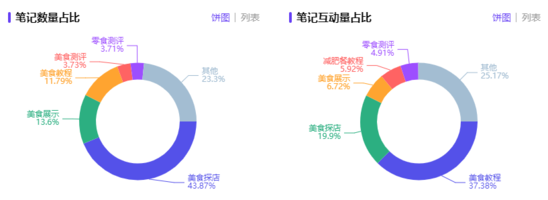 小红书投放汇总结案报告（小红书品牌投放报告这3步即可快速完成60%）