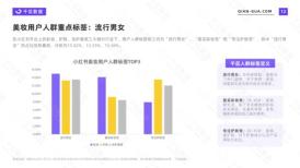 2022小红书用户发展趋势（2022年小红书千瓜活跃用户画像趋势报告）