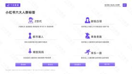 2022小红书用户发展趋势（2022年小红书千瓜活跃用户画像趋势报告）