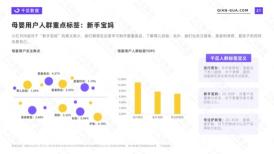 2022小红书用户发展趋势（2022年小红书千瓜活跃用户画像趋势报告）