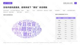 2022小红书用户发展趋势（2022年小红书千瓜活跃用户画像趋势报告）