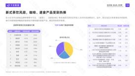 2022小红书用户发展趋势（2022年小红书千瓜活跃用户画像趋势报告）