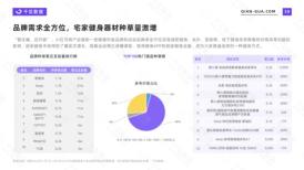 2022小红书用户发展趋势（2022年小红书千瓜活跃用户画像趋势报告）