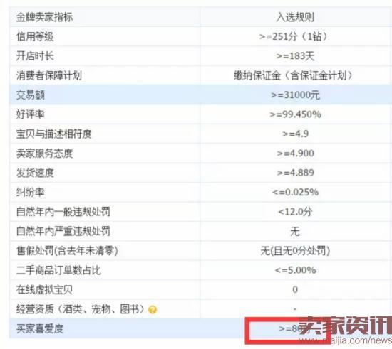 如何做好淘宝seo（从零开始学习淘宝SEO基础知识的5个阶段解析）