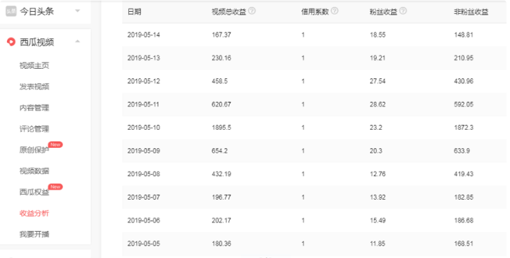 头条号百家号公众号哪个更赚钱（附头条、百家号平台变现分析）