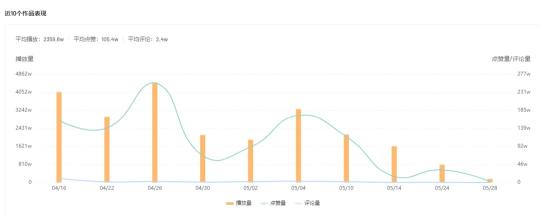 快手新号怎么做起来（快手短视频黑马的孵化需要多长时间？）